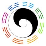 06. I Ching