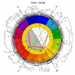Astro-I Ching Horoscope in Colour