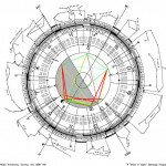 Astro-I Ching Horoscope