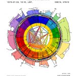 Astro-I Ching Horoscope in Colour with Constellations and Coloured Aspects
