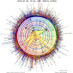 Heliocentric Horoscope in Colour with stars (Type 1)