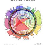 Heliocentric Horoscope in Colour with Constellations (Type2)