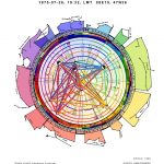 Heliocentric Horoscope in Colour with constellations (Type3)