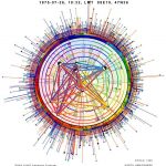 Heliocentric Horoscope in Colour with stars (Type3)