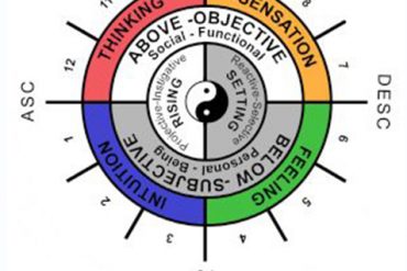 12 Week Astrology Class RASA03: Planets in Houses