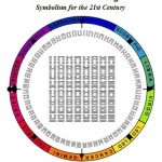 360 Zodiac Degrees: A Celestial I Ching