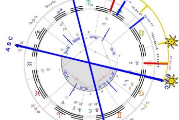 Astro-I Ching Personal Early Heaven Study Guide