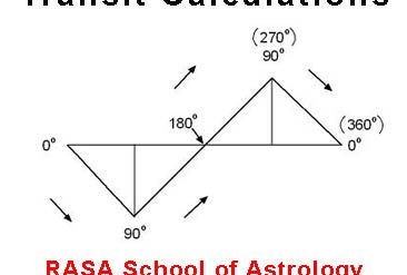 RASA06-02-Transit-Calculations