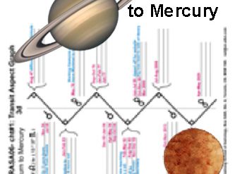 RASA06-05-Transits-Saturn to Mercury, Venus, Mars, and Jupiter