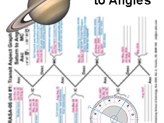 RASA06-06-Transits-Saturn to Angles
