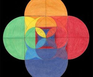 14 Week Astrology Class RASA08: Deeper Considerations