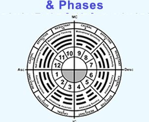RASA08-05-Diurnal Houses and Phases