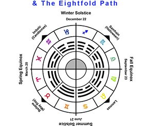 RASA08-10-The Zodiac and the Eightfold Path