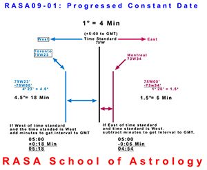 RASA09-01-Progressions: Intro and Calculations