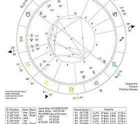 Horoscope Chart Graphic (Add-On)