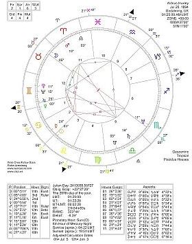 Horoscope Chart Graphic (Add-On)