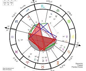 Astrological Consultation 60 Minute: Natal Horoscope