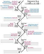 Astrological Consultation 60 Minute: Transit Timings